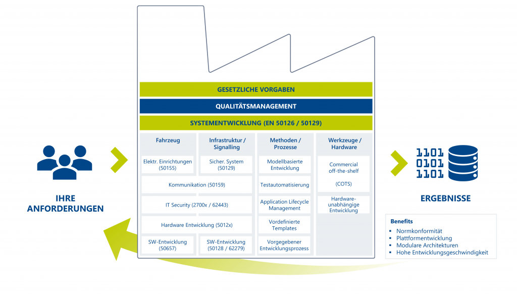 ITK CENELEC Referenz Workflow