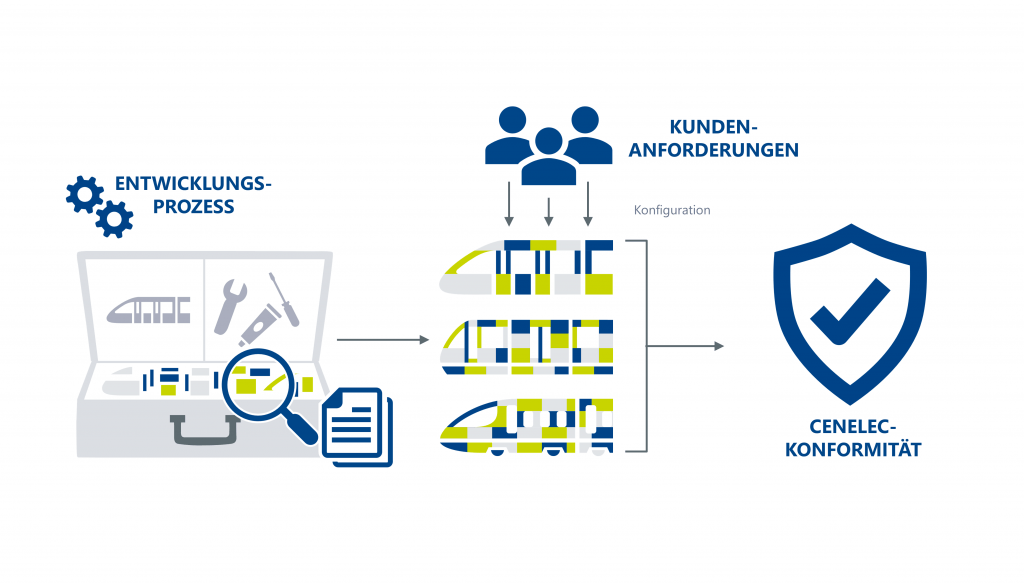 Infografik Cenelec Konformität