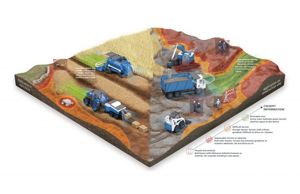 Tracking of objects and the environment in agricultural technology.