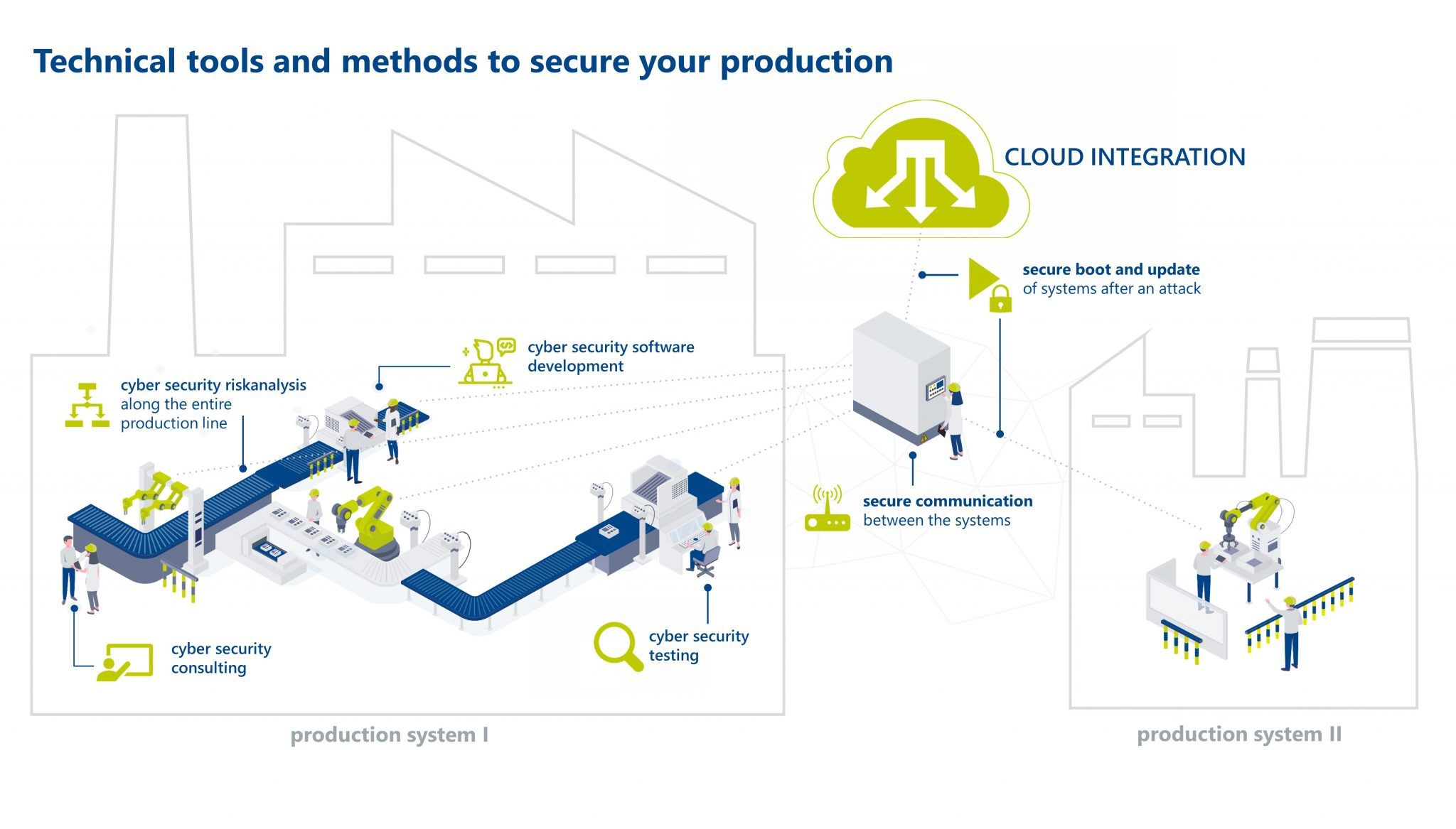 Cyber security in manufacturing I ITK Engineering