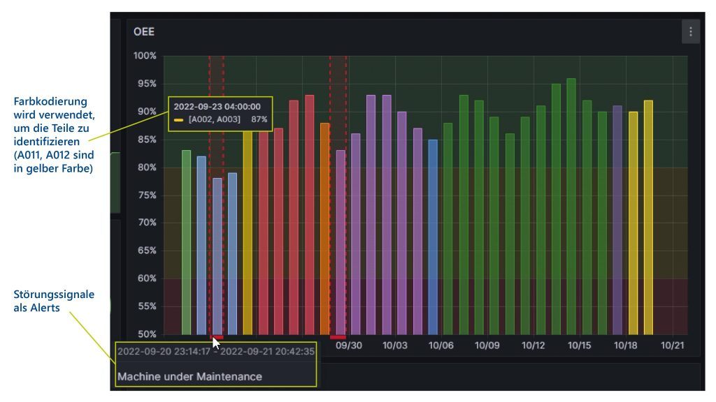 Datenvisualisierung der Alert Funktion des ITK Transparency Toolkit