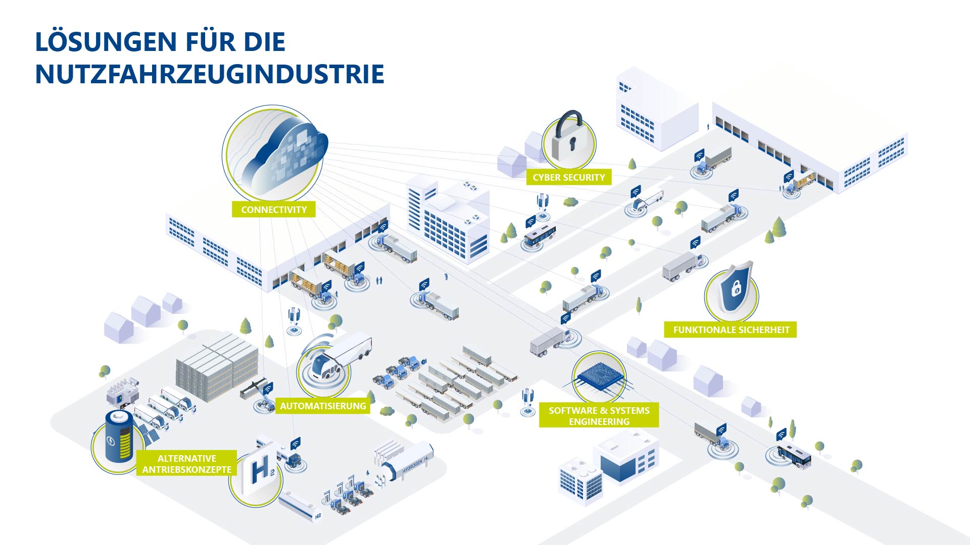 Service Portfolio Commercial Vehicle industry