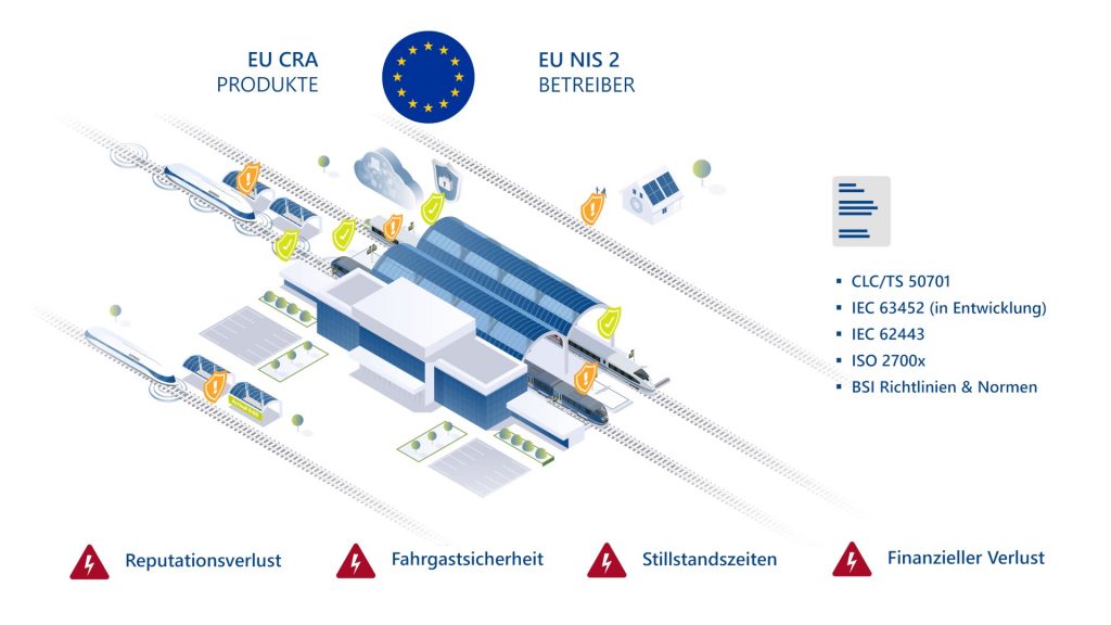 Die Infografik zeigt, welche wachsenden Angriffsflächen vernetzte Systeme bieten.