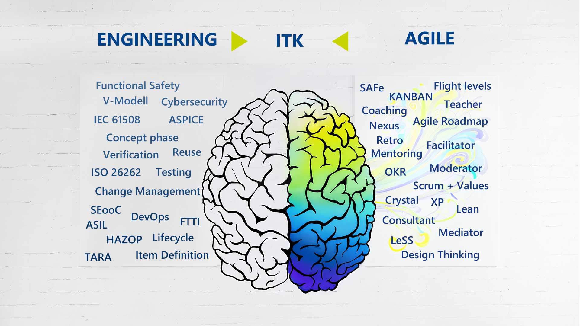 Der ITK-Agile-Ansatz.