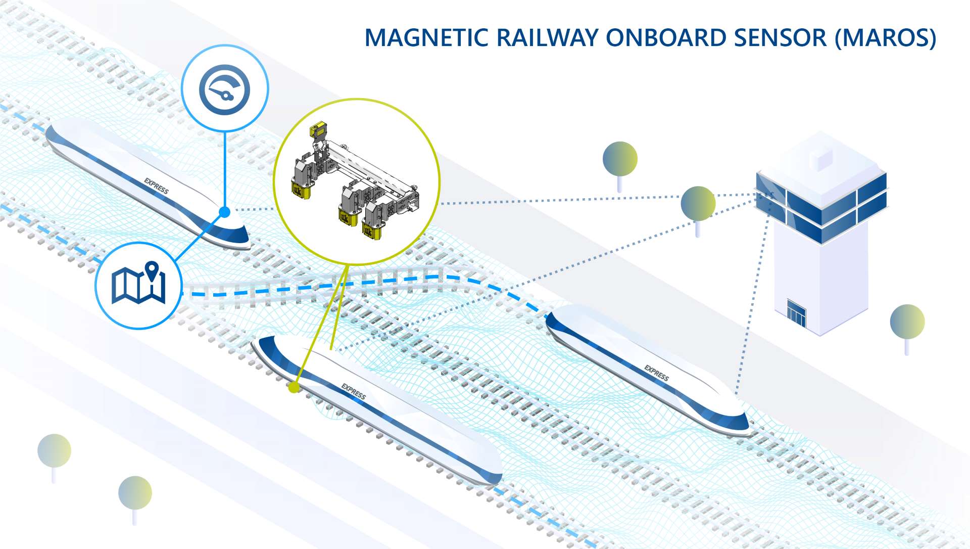Infografik localization with the Magnetic Railway Onbaord Sensor