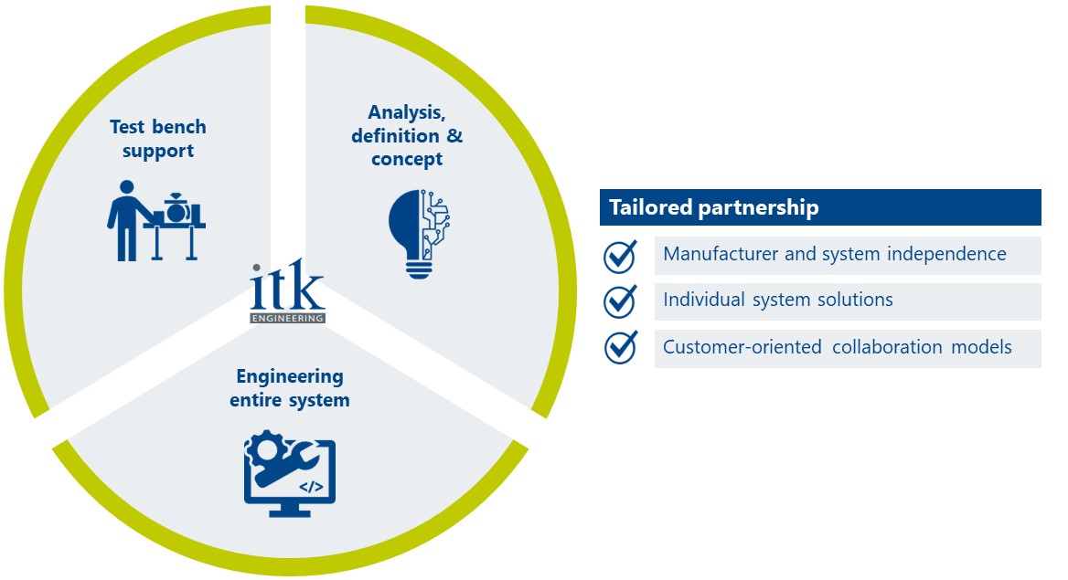 ITK offers holistic and customized test system development