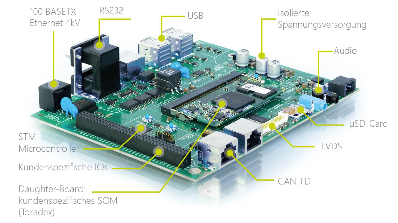 ITK Hardware- & Software-Plattform